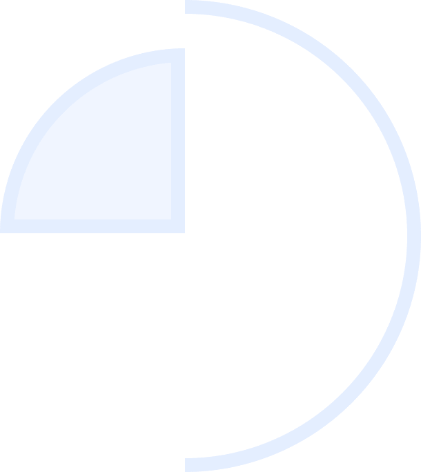 Pie Chart